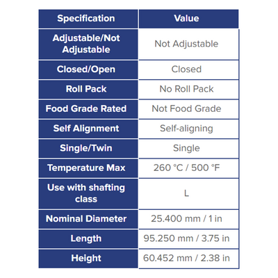 RW16V THOMSON ROLLER BEARING RW SERIES 1" LINEAR SELF ALIGNING NOT CORROSION RESISTANT 4300 LBF